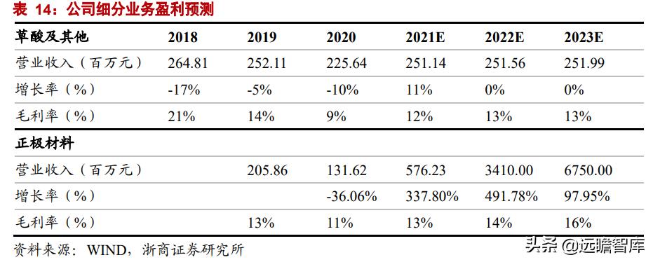 正极材料前三名丰元股份,丰元股份锂电池正极材料生产基地