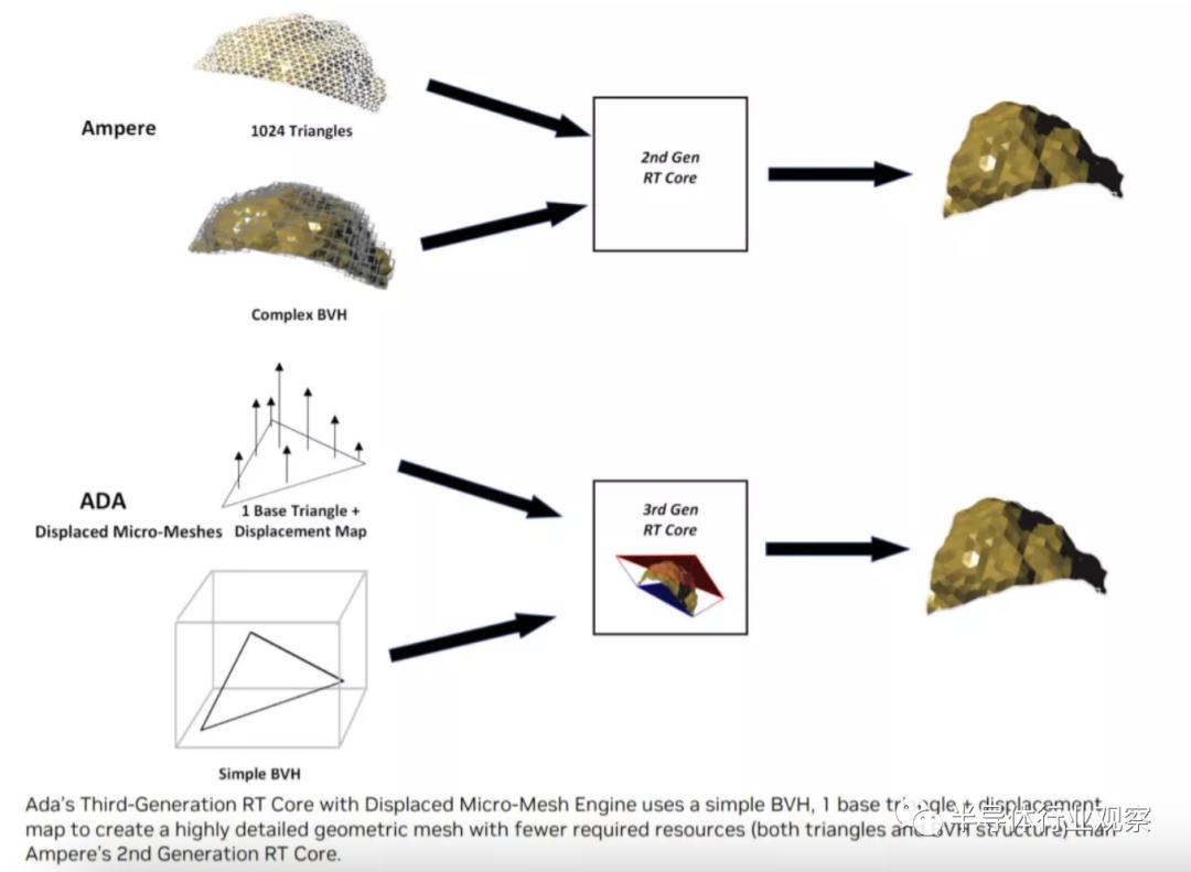 华为自研芯片架构,苹果手机芯片架构