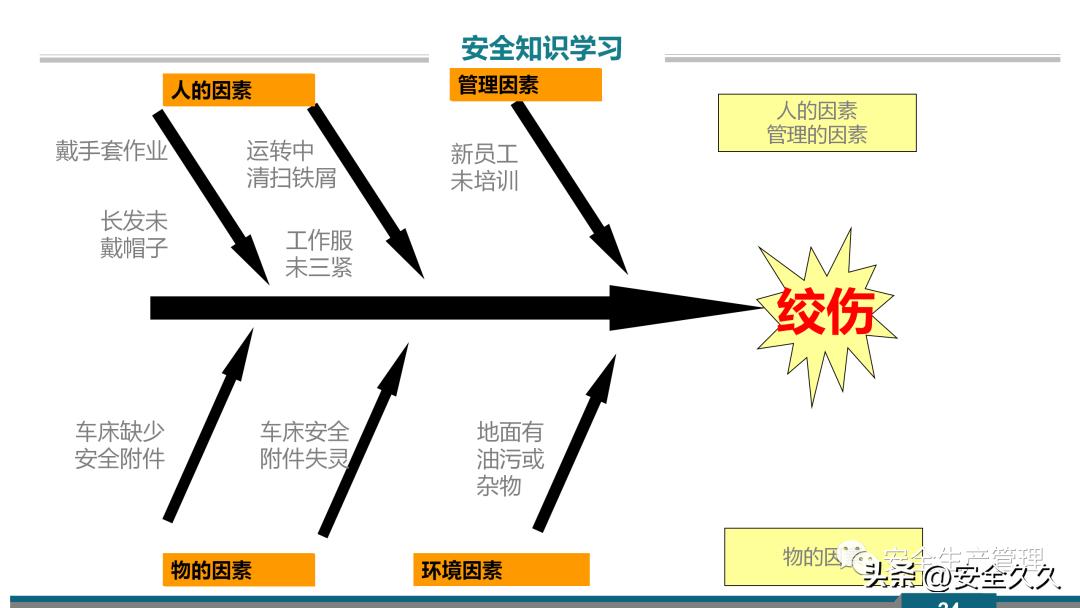 企业安全培训报价,企业安全培训课程