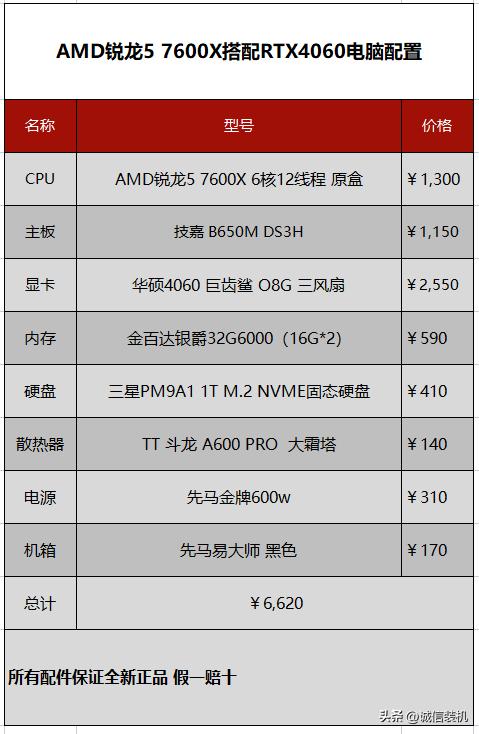 笔记本rtx4060相当于台式什么显卡,rtx4060笔记本显卡相当于什么档次
