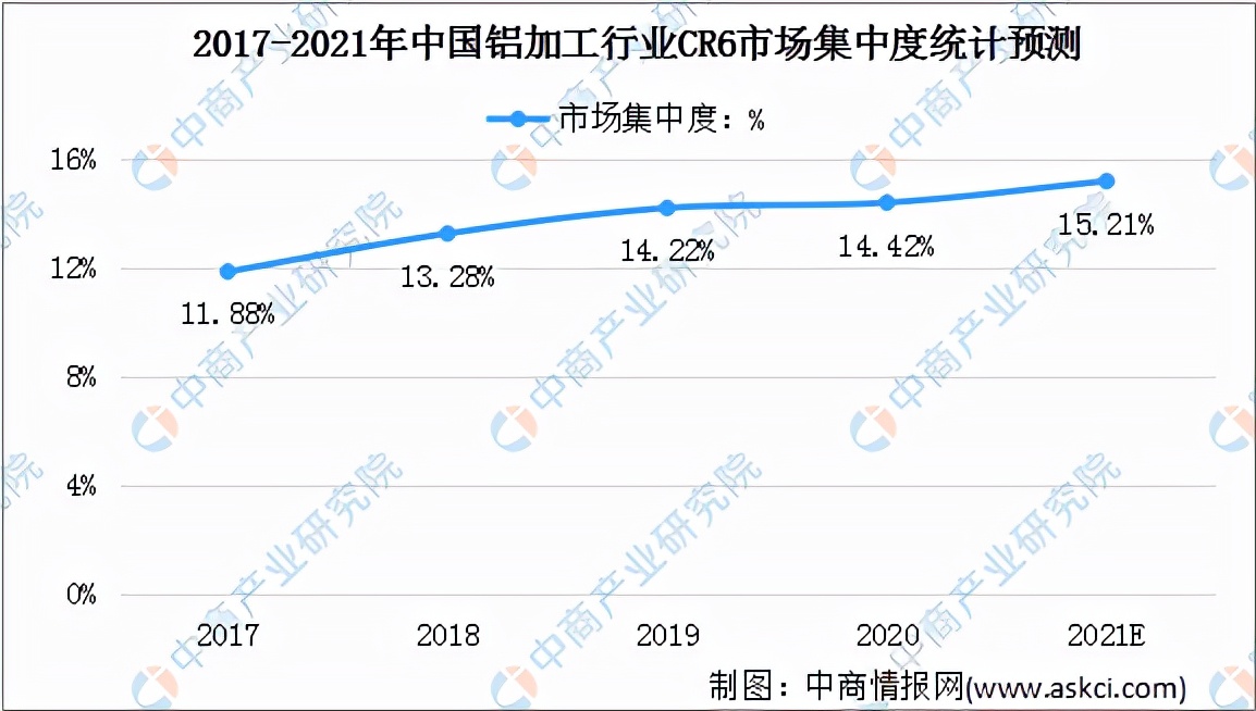 2020年铝厂年终总结,2020-2021中国铝产业链年报