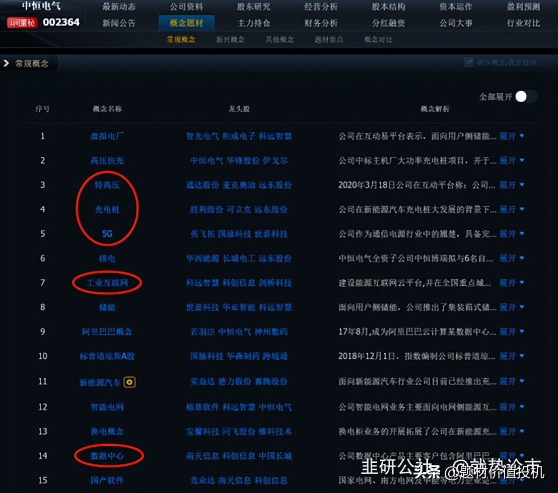 中恒电气是储能龙头吗,中恒电气储能