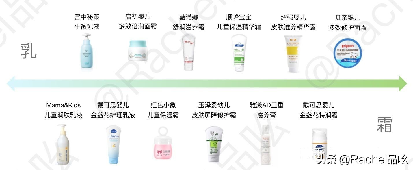 婴儿润肤保湿评测,婴儿润肤保湿乳测评