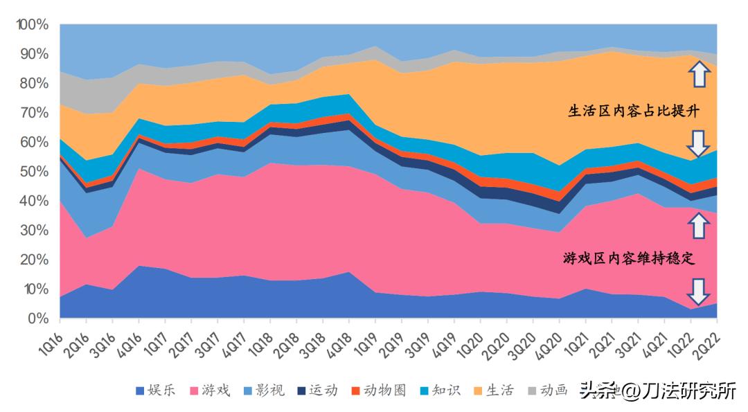 up主直播双男主,up主直播带货