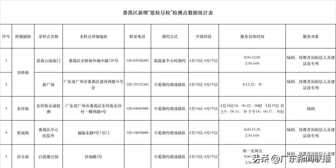 广东佛山今日本地有新增吗,广东广州佛山的最新通告