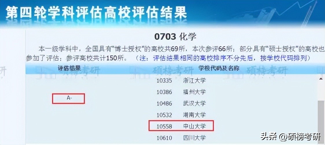 中山大学化学强基转段方向,中山大学分析化学技术