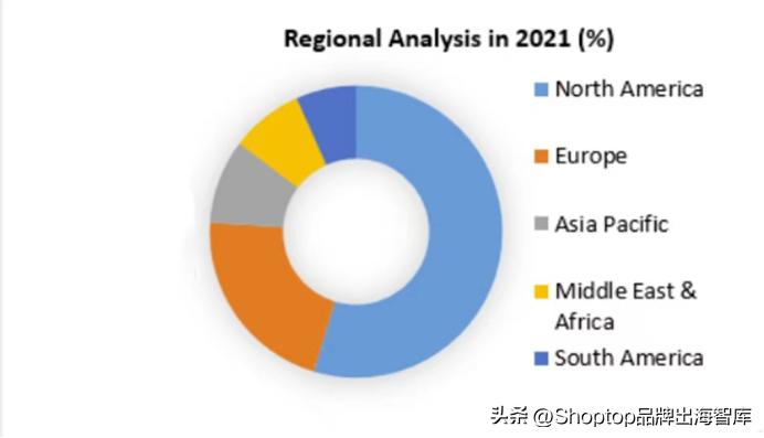 瑜伽服国外市场如何,瑜伽服在美国