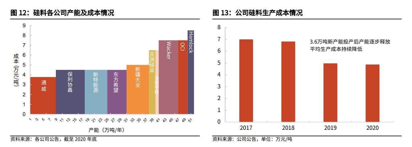 特变电工2022年分红,特变电工2022年股权激励