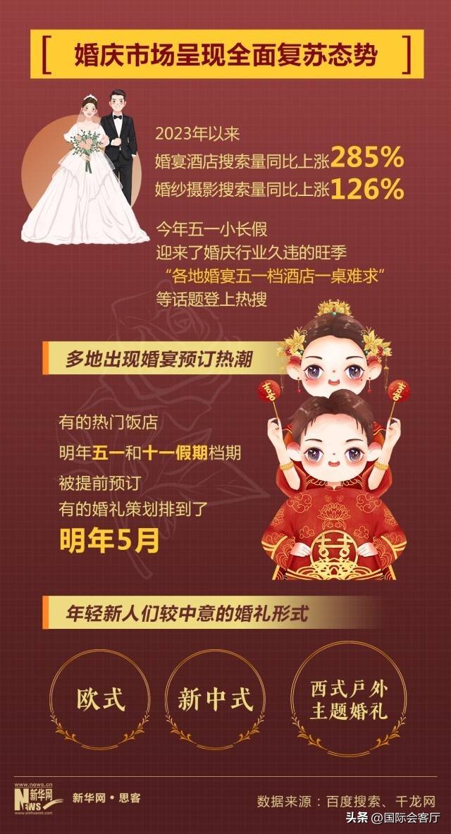 数据看那些被年轻人带出圈的消费新风潮@亚非创新合作中心会客厅