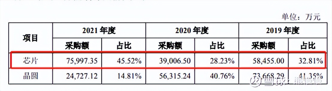 隆达股份中签率,隆达申购和国博申购会破发吗