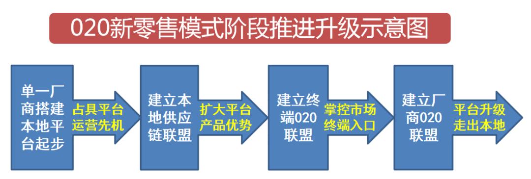 新零售人海模式,新零售三大流派模式