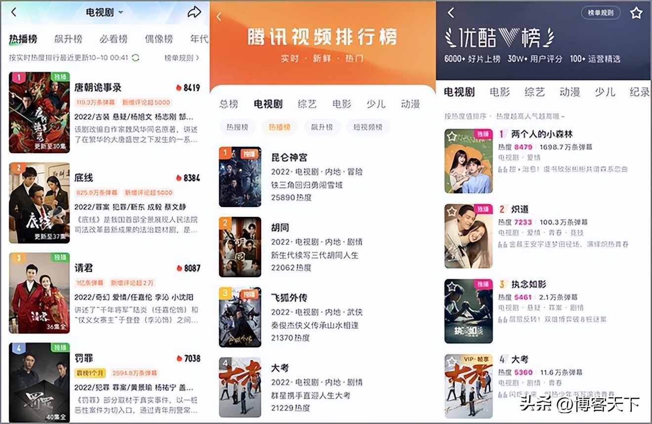 热度破3万有什么剧,爱奇艺热度破100500的剧