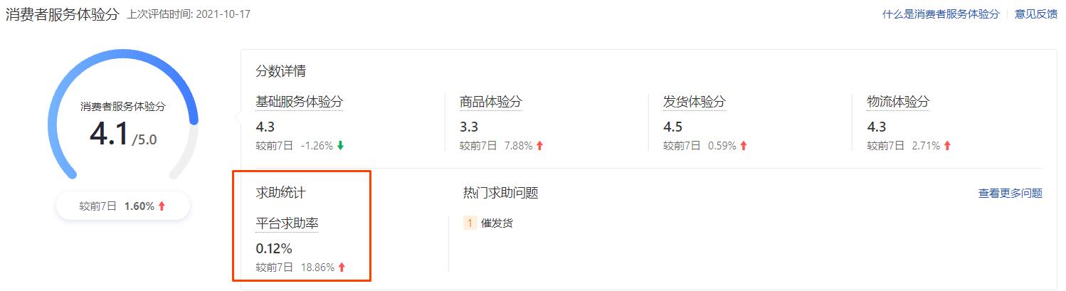 商品求助率是什么,近30天商品求助率怎么提升