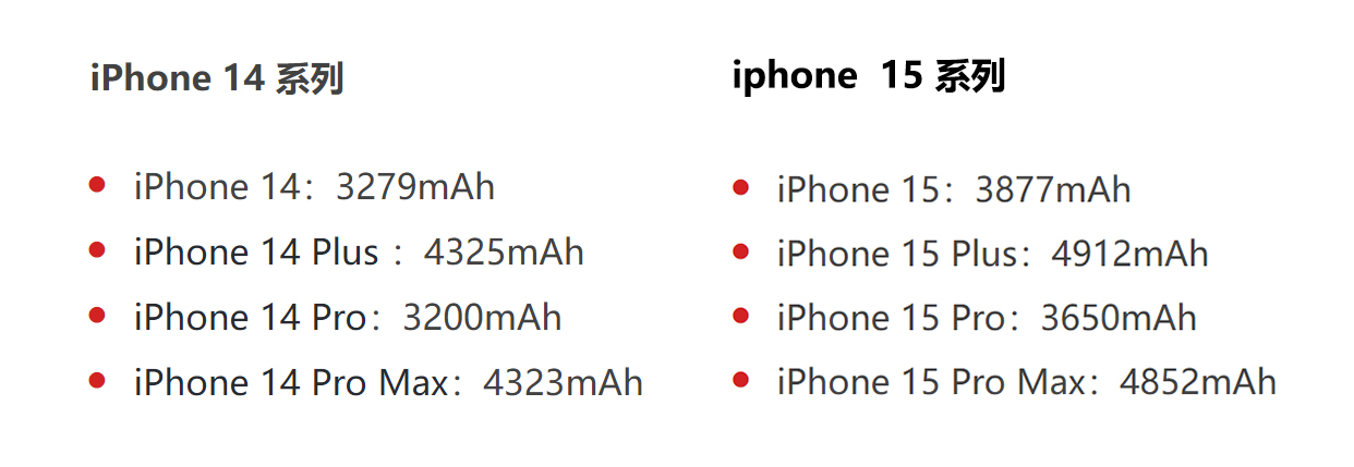iphone15pro的最新使用感,iphone15pro问题真的有很多吗