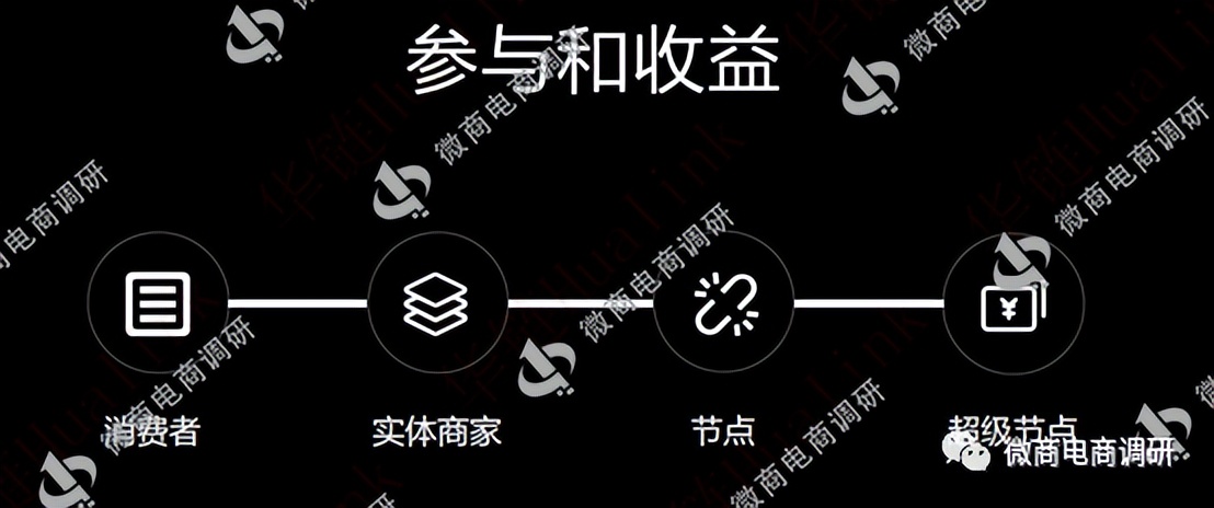 组织领导传销活动获刑,涉嫌组织领导传销案