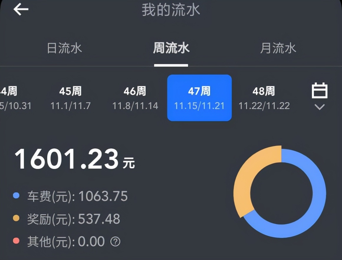 开网约车能赚多少钱一个月,开网约车什么平台收入高
