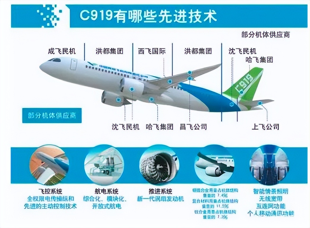 飞机c919跟c929有什么区别,c929大型客机和c919