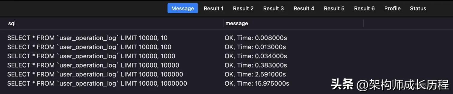 一千万数字怎么看,一千万数据如何实现快速查询