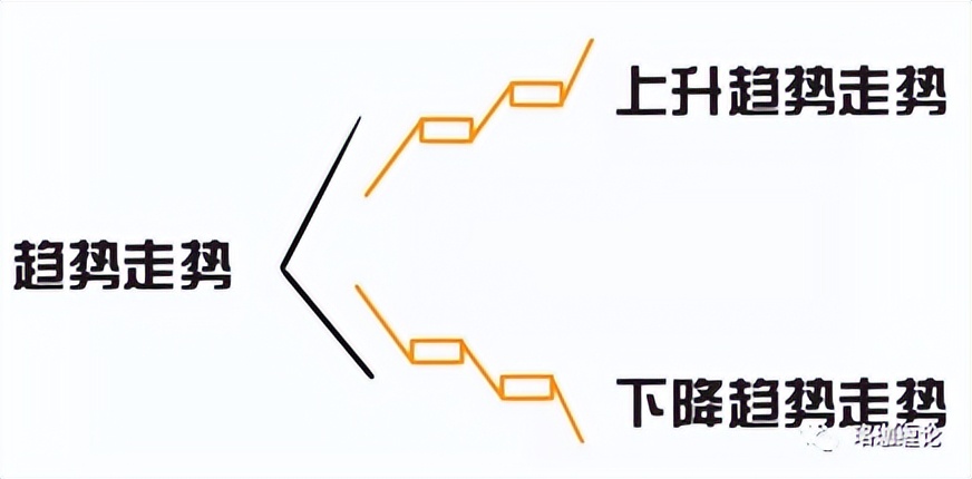 缠论入门100例图解,缠论走势终结的四种方法