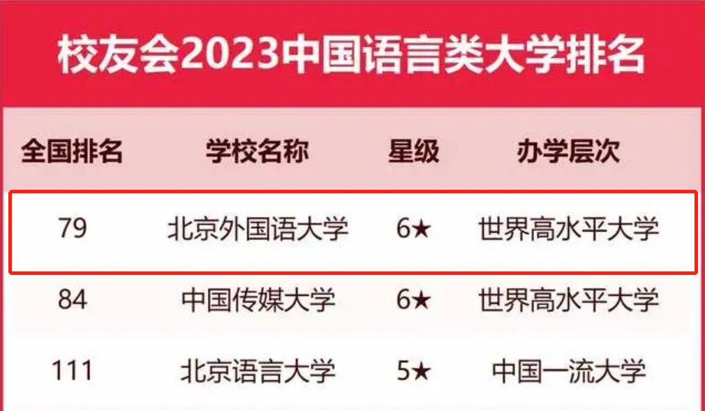 又一所大学出圈！这所中国6星级大学，“全国TOP1”多达70个，跻身世界高水平大学！