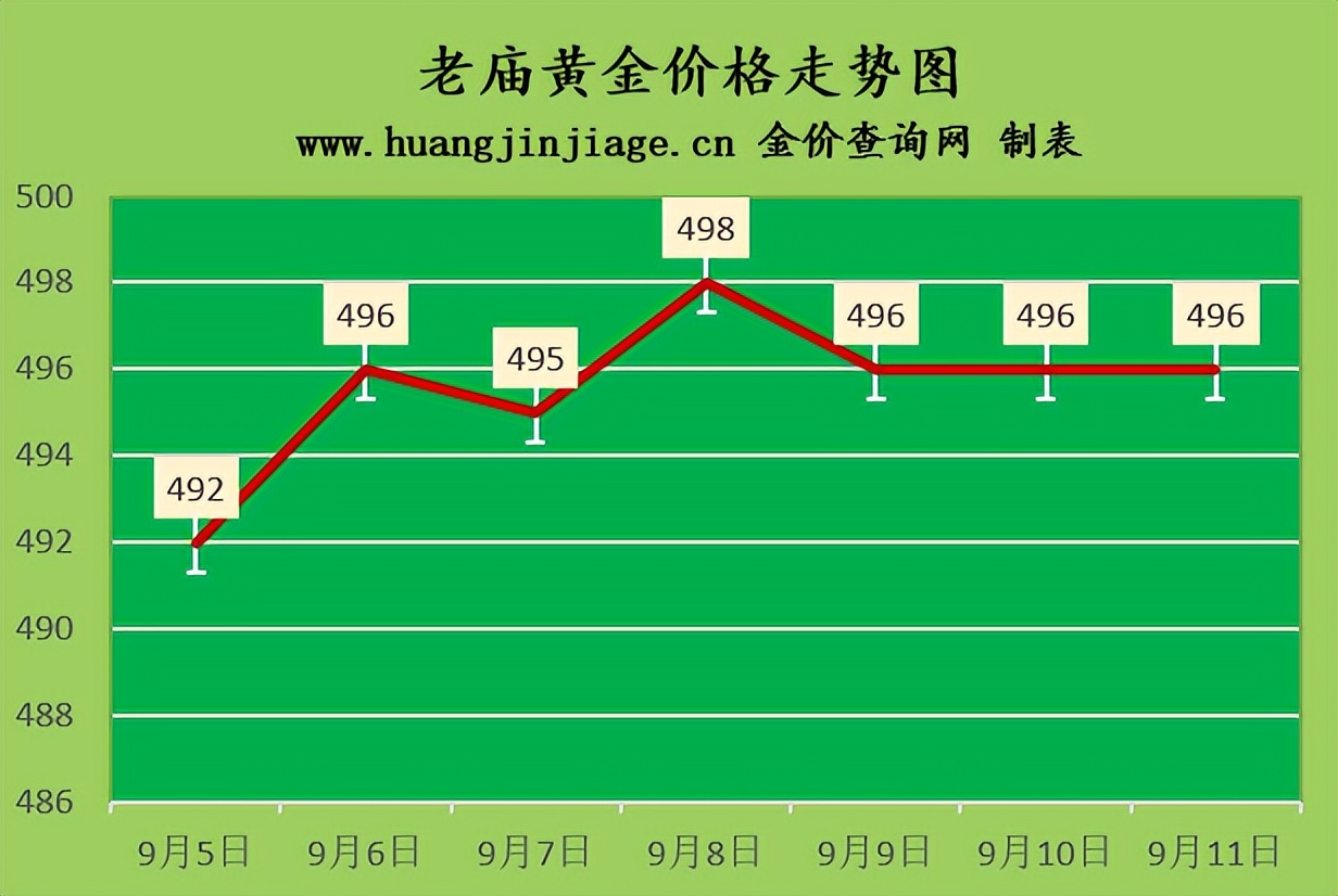 2022年黄金999足金多少钱一克,2022年黄金大概会跌到多少钱一克