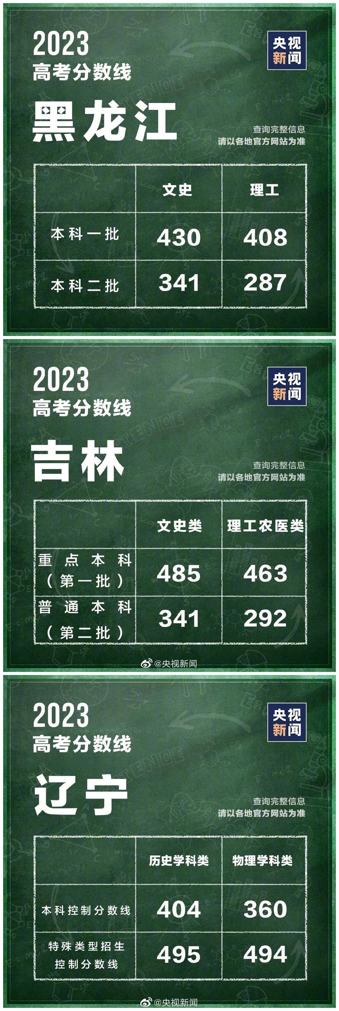 2023全国各地高考分数线汇总表,2023全国各地高考分数线汇总