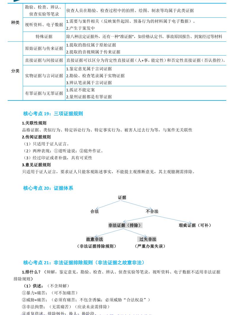 左宁刑诉2020讲义百度网盘,2021左宁法考刑诉讲义百度网盘
