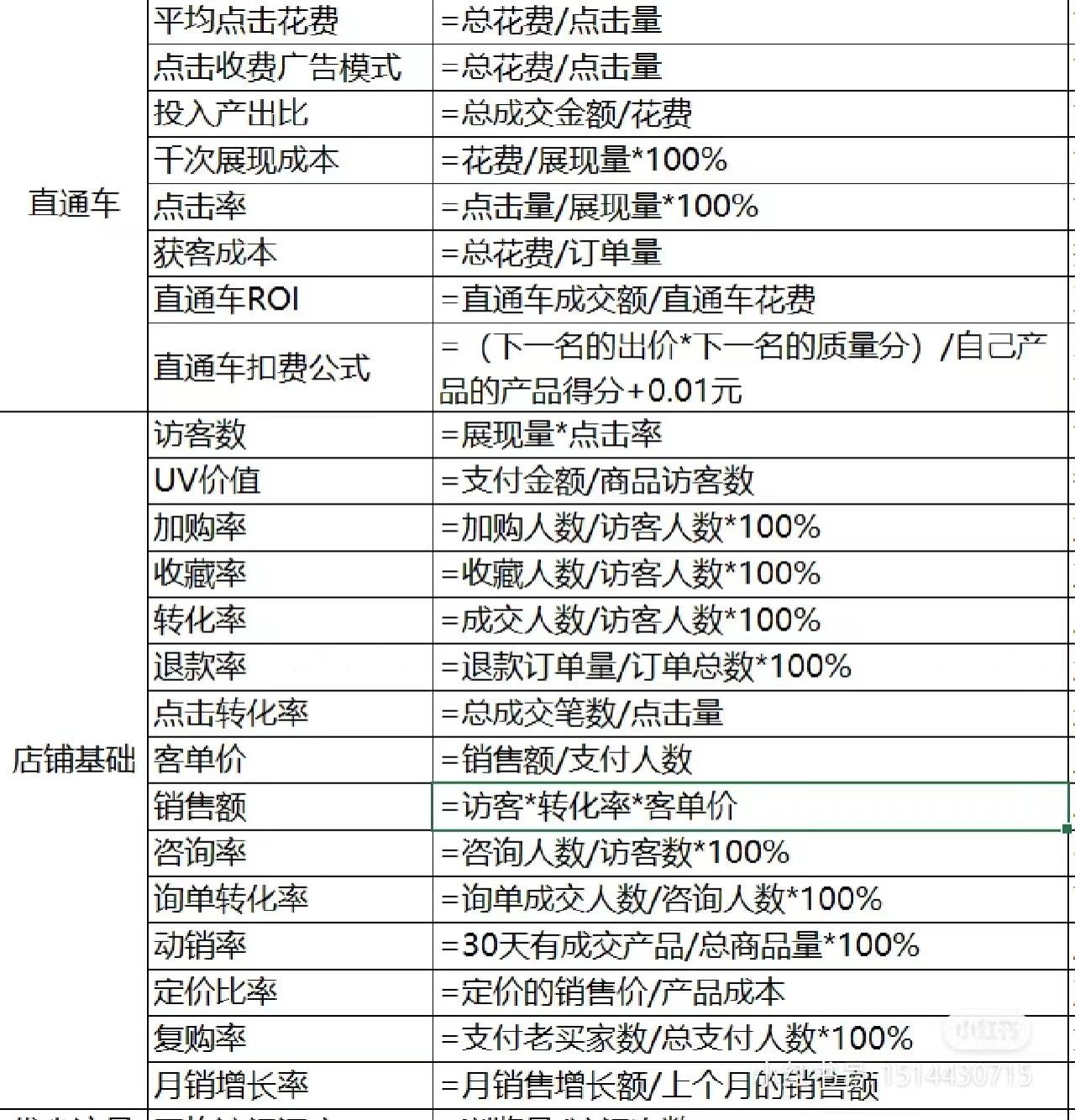 电商运营数据分析公式,电商常用函数公式