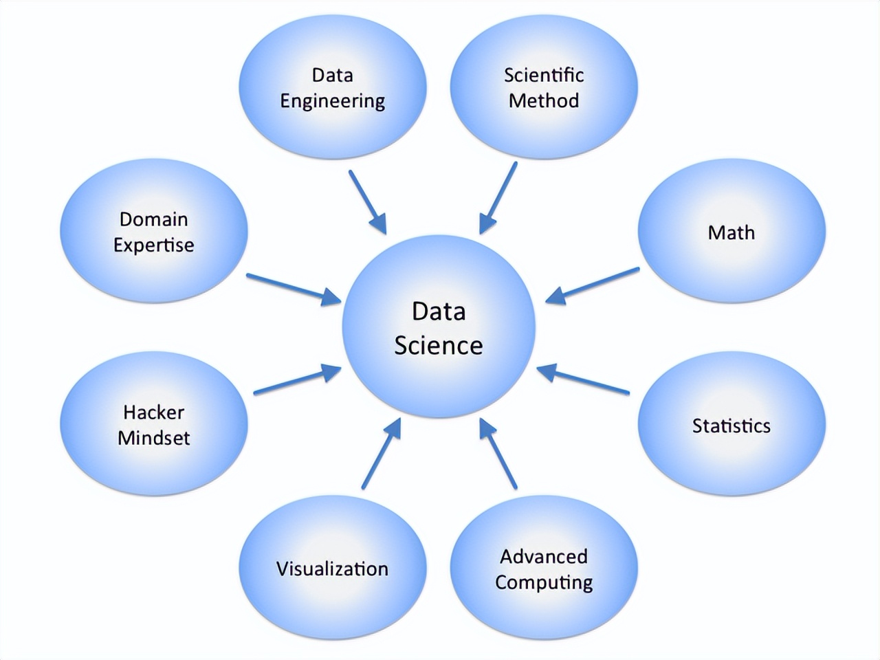 出来工作才发现我好像选错专业了,选择好的专业就决定了将来的工作