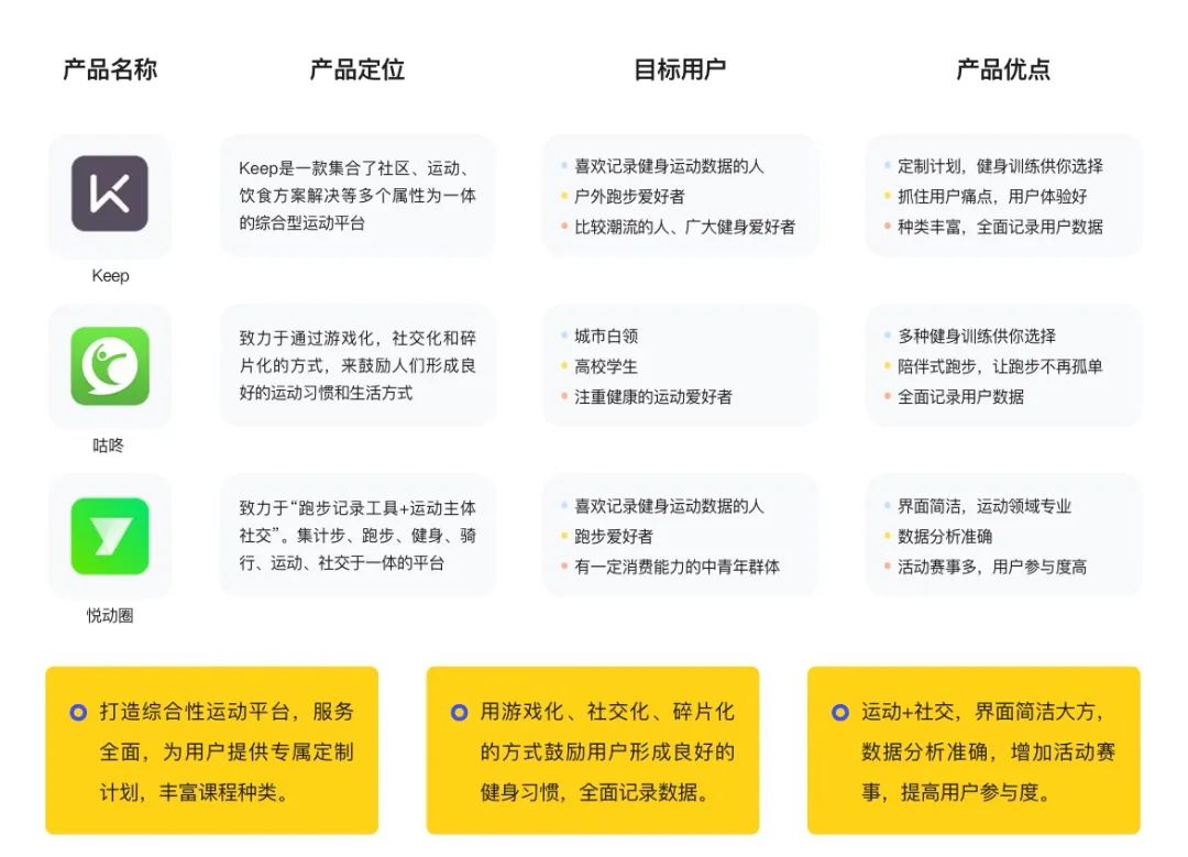 小多比的设计笔记（8）：Fit健身APP改版