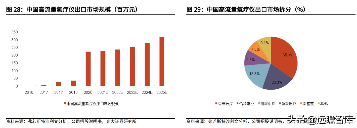 鱼跃医疗核心产品,医疗器械鱼跃吸氧机