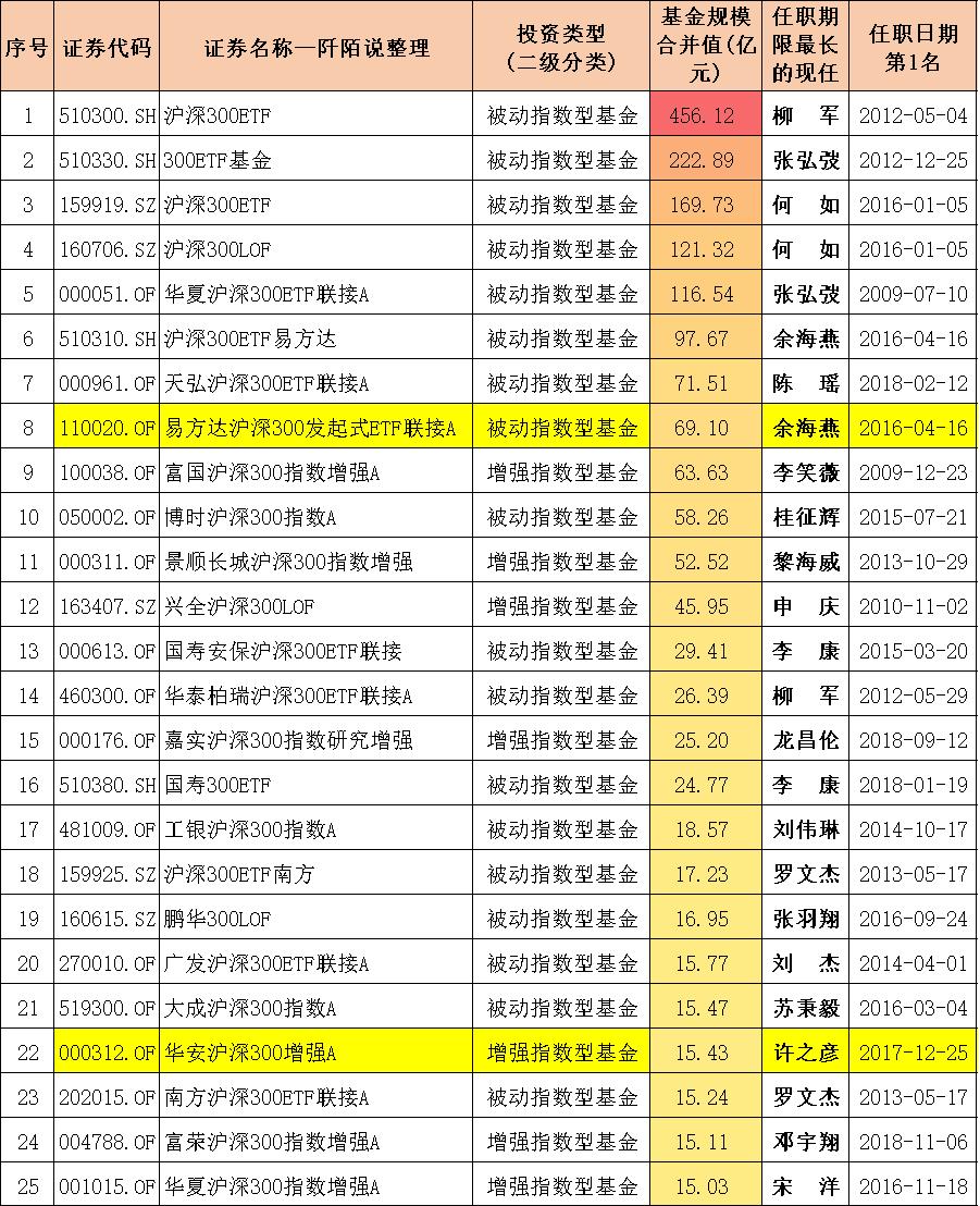 十只沪深300行业指数分别是什么,沪深300百分位在哪里看