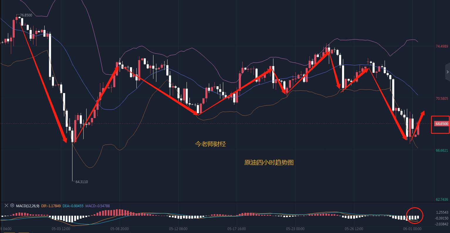 今日财经股票行情分析,黄金原油走势及操作建议