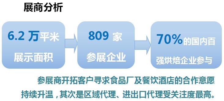 上海烘焙展等你,2022上海烘焙展预约