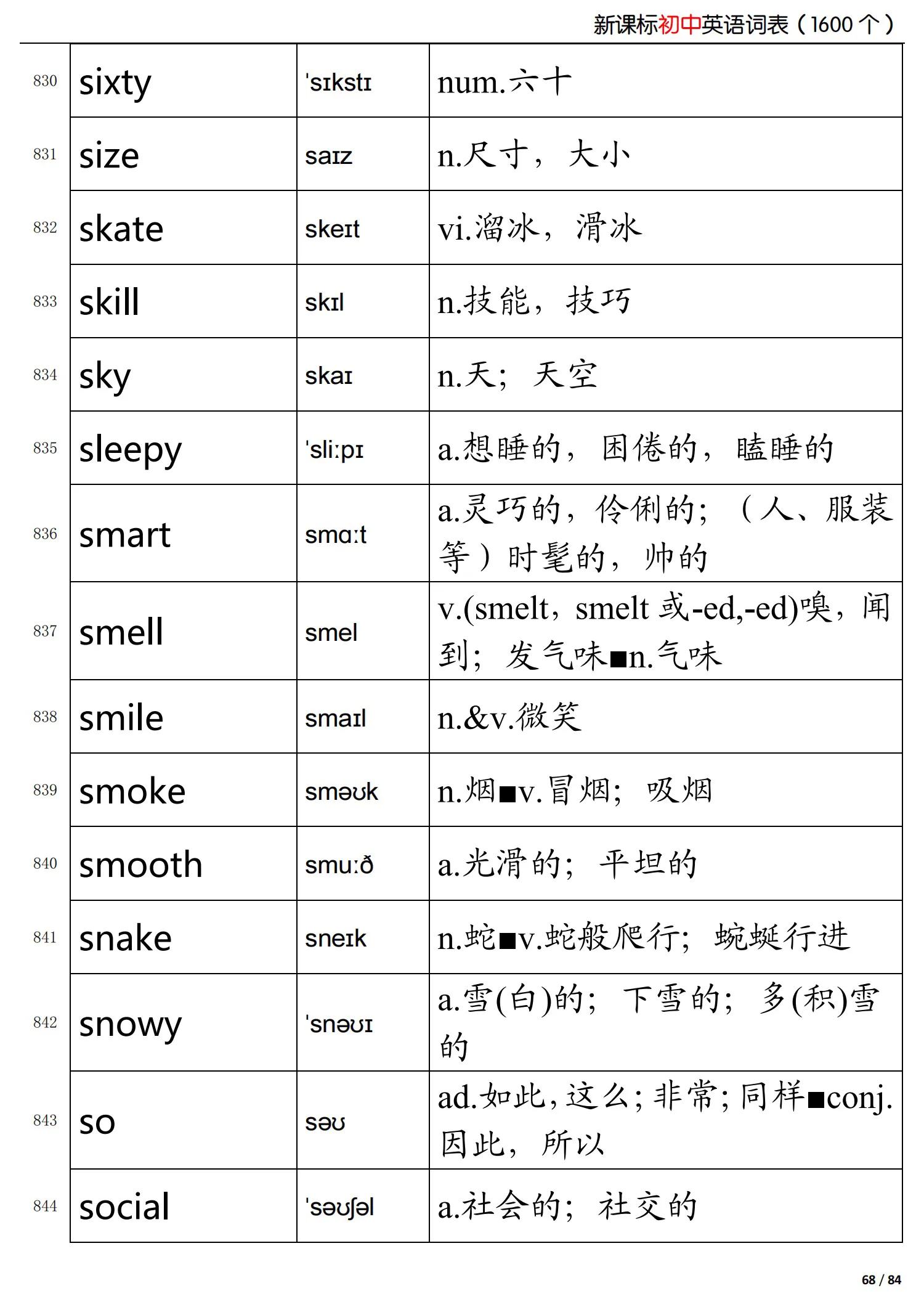 初中英语新课标掌握的词,初中英语语法归纳总结