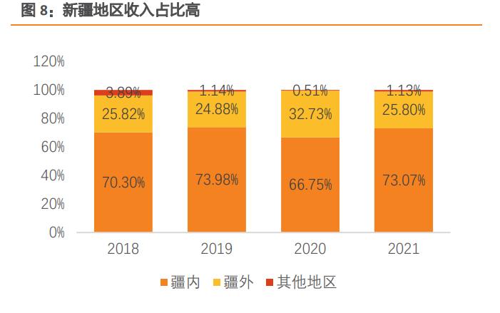 伊力特酒文化讲解,伊力特酒屯垦戍边