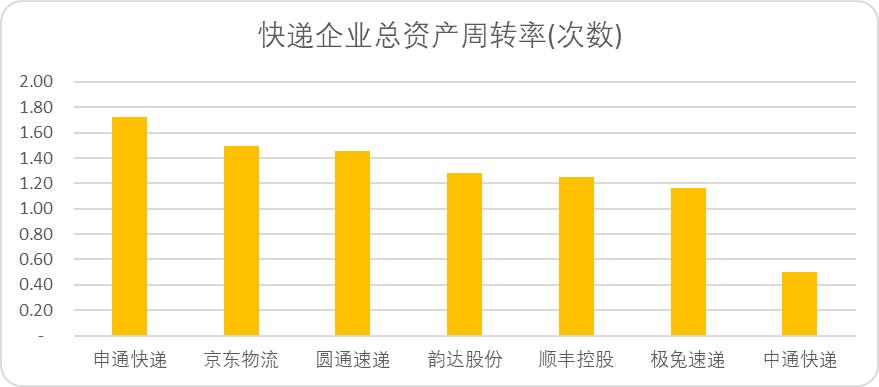 中国快递烽火30年：最简单的生意，最纯粹的江湖