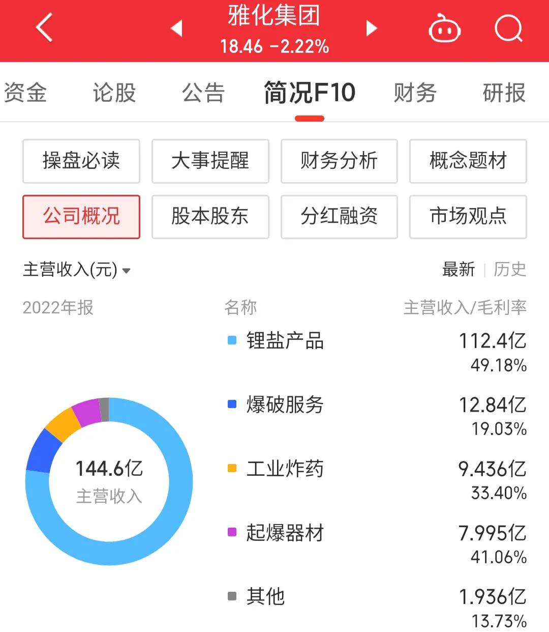 002497雅化集团有锂矿吗,002497雅化集团控盘程度
