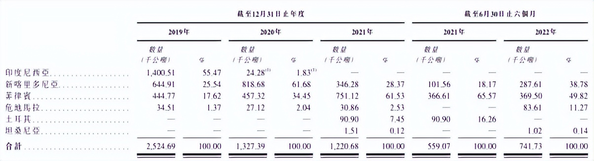 宁波力勤矿业最新消息,宁波力勤资源24年一季度业绩