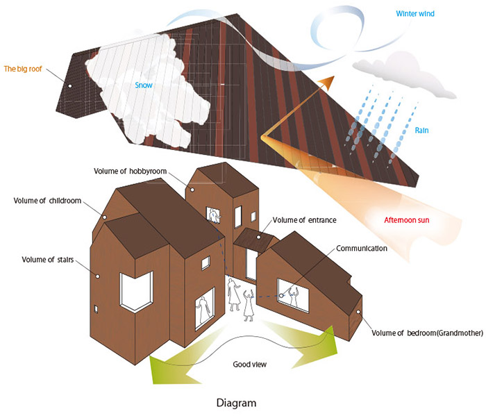 日本的庭院式住宅,日本高级塔楼自建房