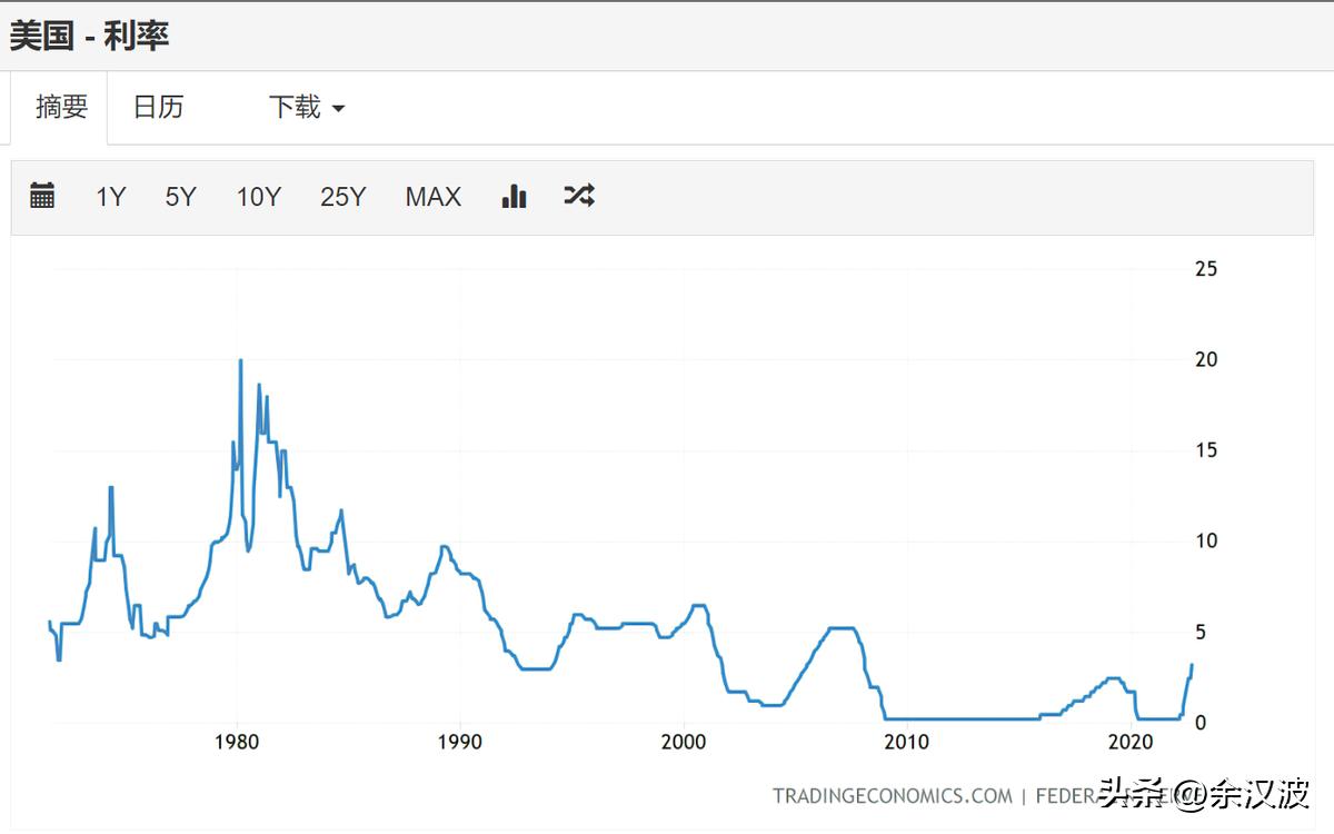 恒生低估股票,恒生指数是低估还是高估