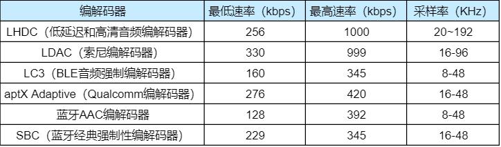 2020年3月手机选购最全攻略,2023年全价位手机选购指南