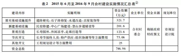 “经营村庄”:项目进村背景下的乡镇政府行为研究