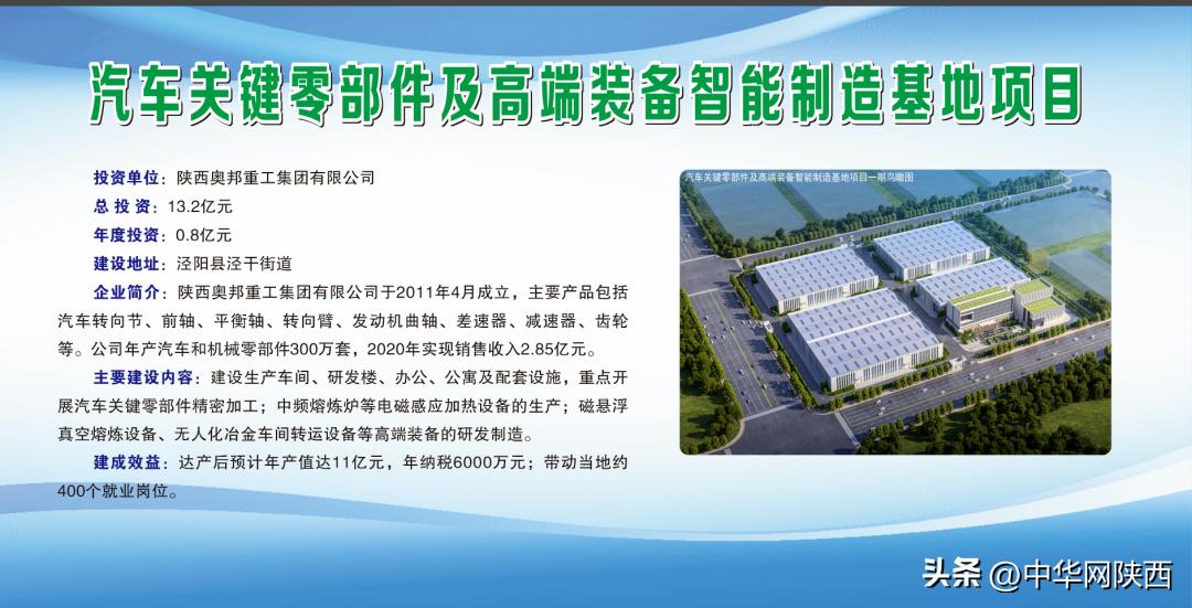 泾阳县产业新城最新开工项目,陕西泾阳2024年重点建设项目