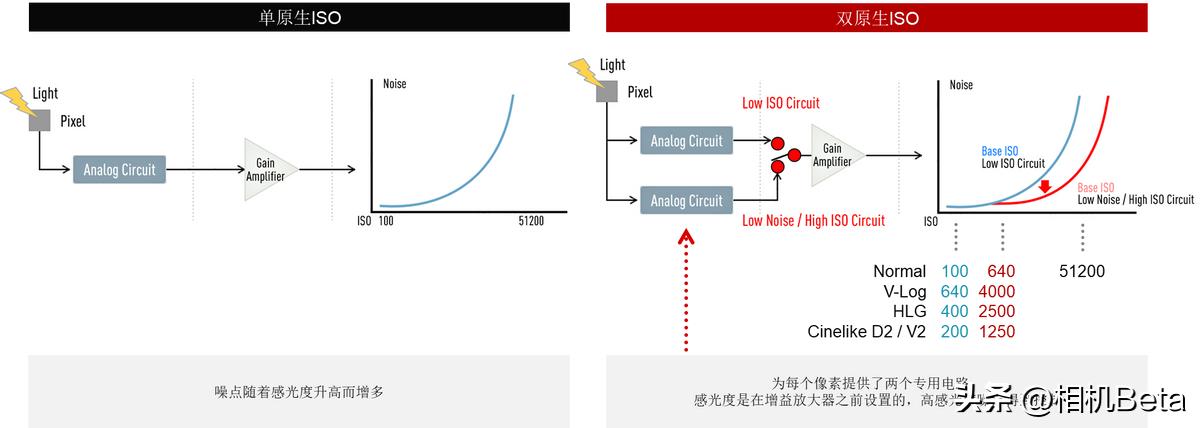 松下lumix全画幅无反相机,松下s5lumix是全画幅吗