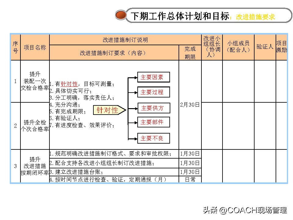 20230312质量月报模板