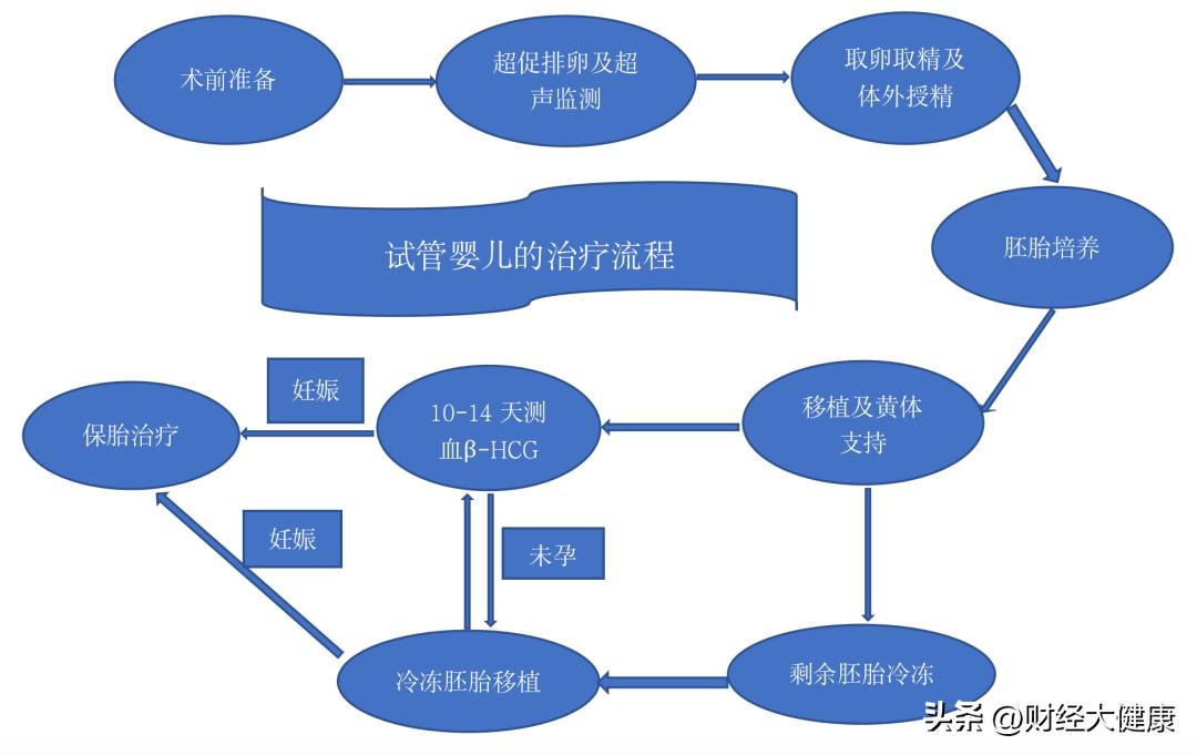 精子合格率百分之3能怀孕吗,精子合格率低可以生育么