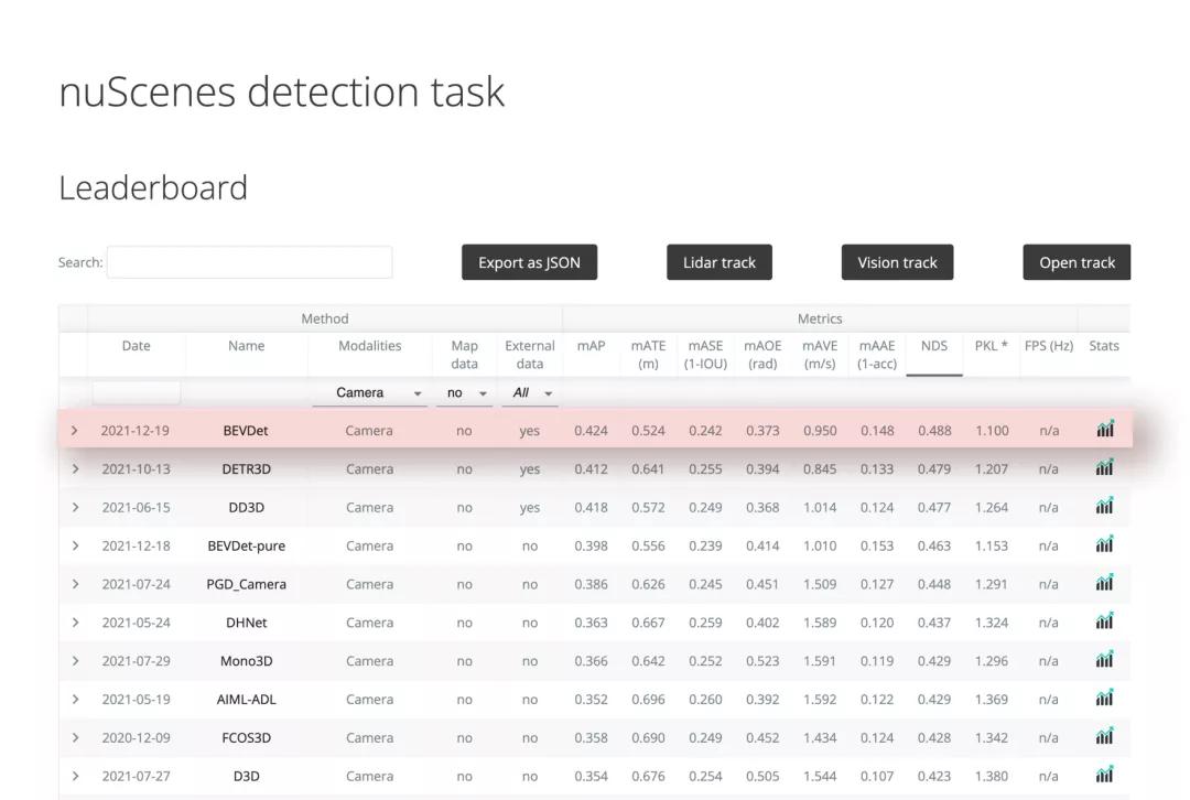 自动驾驶权威评测世界第一,鉴智机器人推出纯视觉3D感知新范式