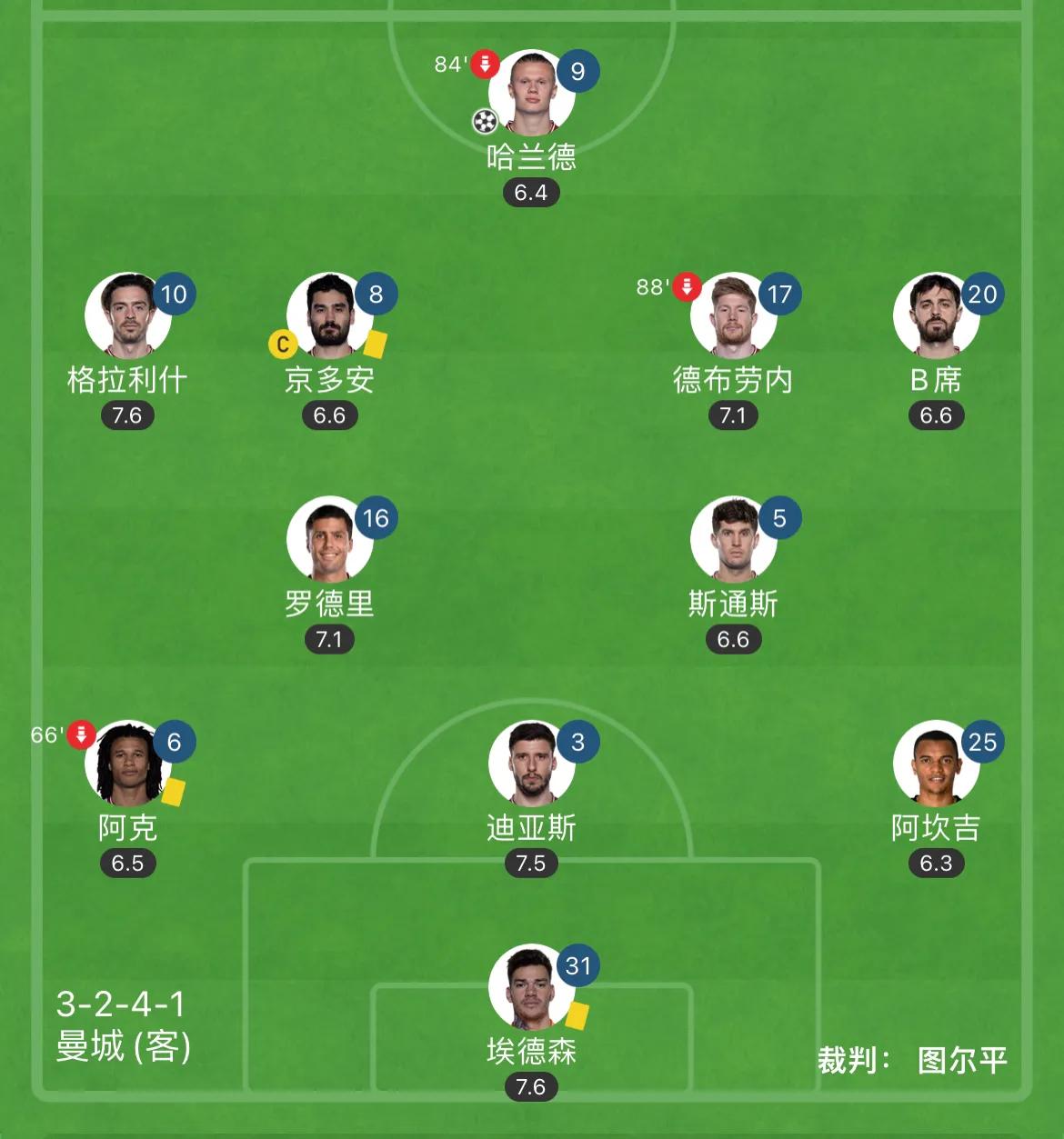 足坛目前最强的阵型,442阵型是不是过气了