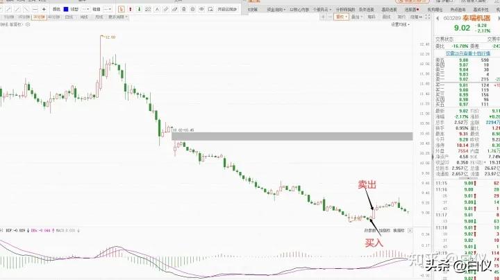 缠论趋势交易技巧,缠论在期货上的成交量分析